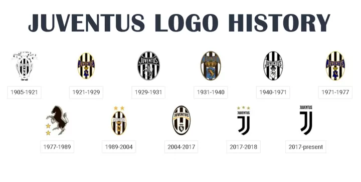 History of Juventus FC